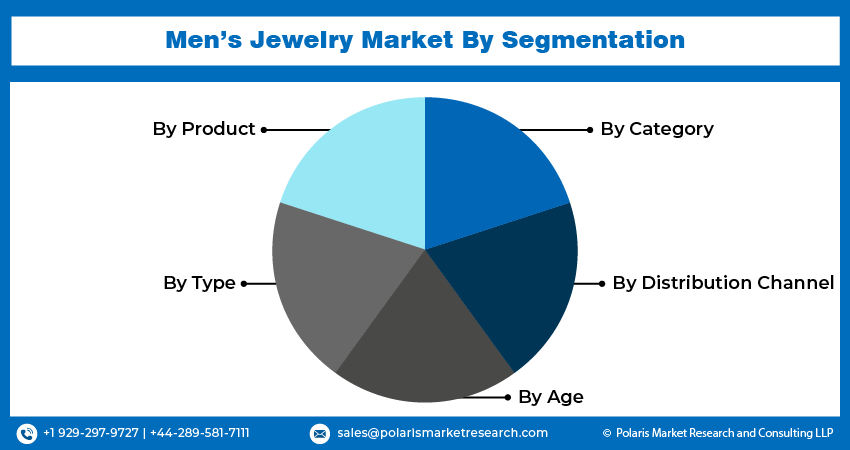 Men’s Jewelry Seg